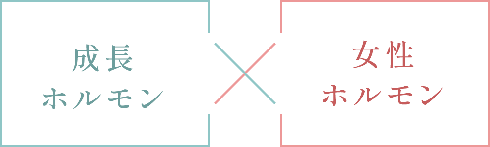 成長ホルモン×女性ホルモン