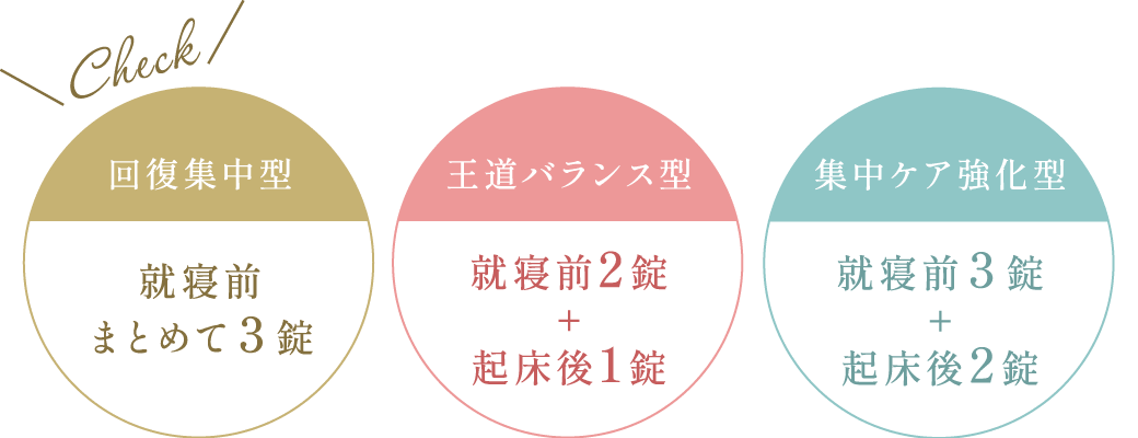＼Check／【回復集中型】就寝前まとめて3錠、【王道バランス型】就寝前2錠+起床後1錠、【集中ケア強化型】就寝前3錠+起床後2錠